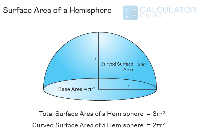 Surface Area of a Hemisphere - Definition, Formulas, Properties, and